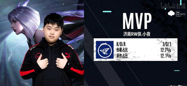 和内线得分 和内线得分