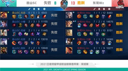 任务更重 任务更重